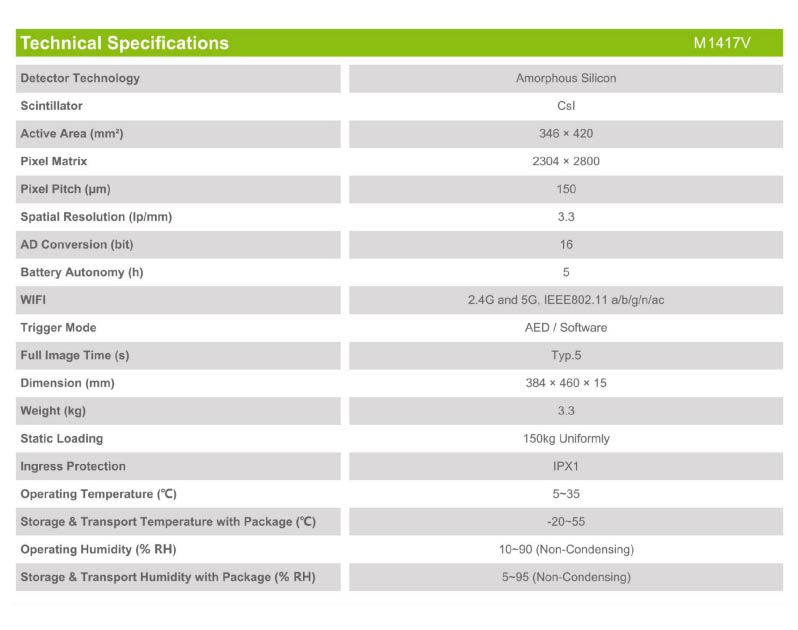 Digital flat panel detector specification in Newheek
