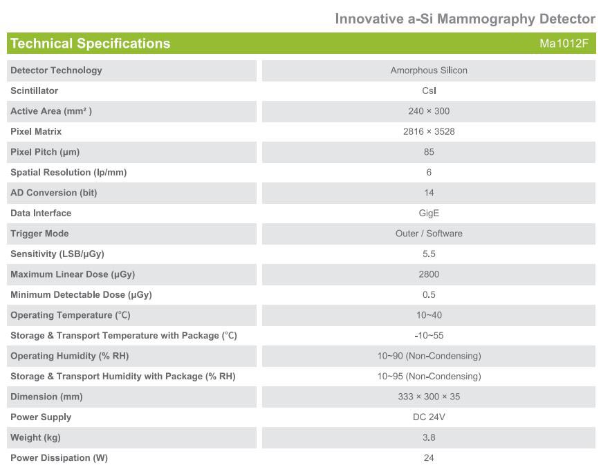 Newheek Innovative a-Si Mammography Detector specification